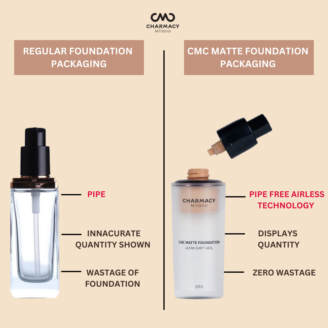 Charmacy Milano Matte Foundation 02 Cream- 30 Ml,With Spf 25 Sun Protection, Buildable Coverage,Instant Hydrating,Light Weight,Suitable For All Skin Types,Seamless Blend,Flawless Finish,No Tube